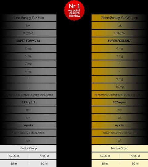 Feromony-PheroStrong Strong dla kobiet 50 ml Medica